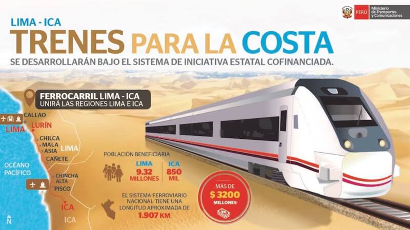 Nuevo tren bala en Perú requerirá inversión de 3.200 millones de dólares.