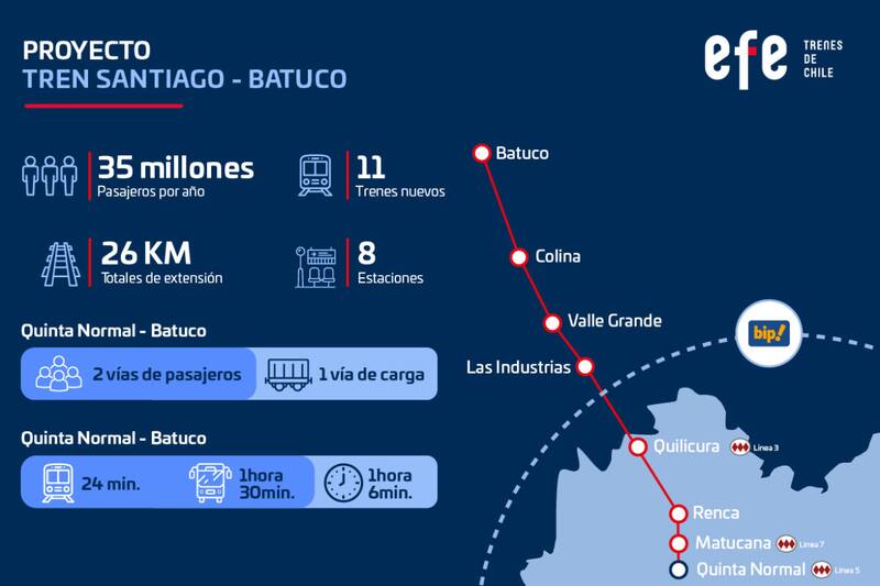 Este será el recorrido del nuevo servicio. Foto: EFE.