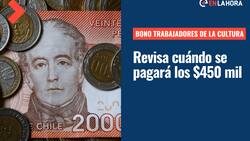 Bono Trabajadores de la Cultura: ¿Cuál es la fecha de pago de los $450 mil?