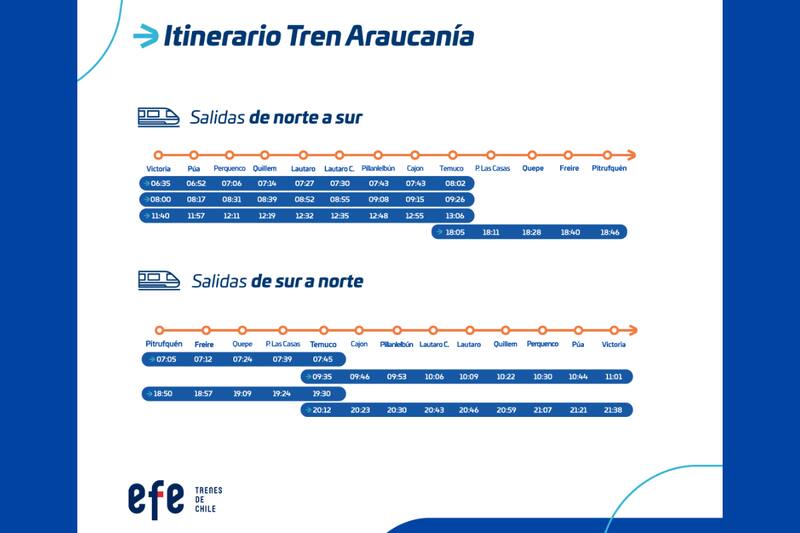 Horarios del plan de refuerzo en el Tren Araucanía.