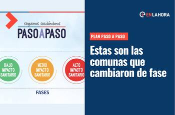 Plan Paso a Paso | ¿Qué comunas cambiaron de fase este jueves 30 de junio en todo Chile?