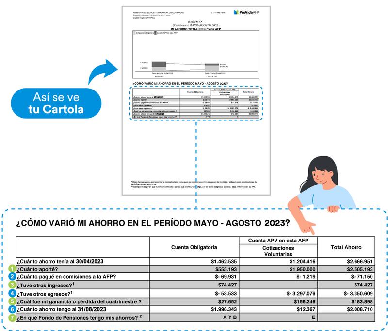 En el caso de AFP ProVida, deberás descargar tu cartola completa.