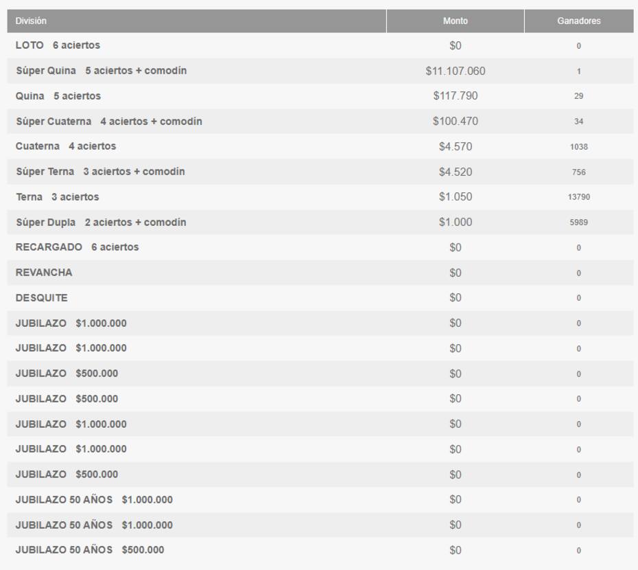 Gandores del Loto - 7 de marzo del 2024.