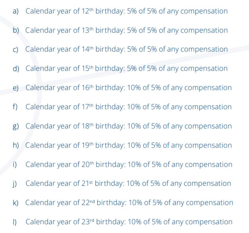 Esto es lo que recibe cada club por los años de formación de un jugador.