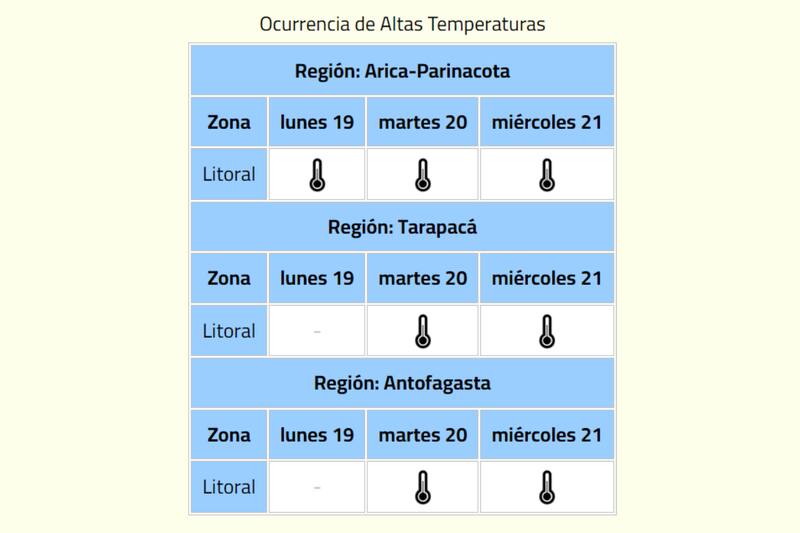 El calor se mantendrá hasta el miércoles.