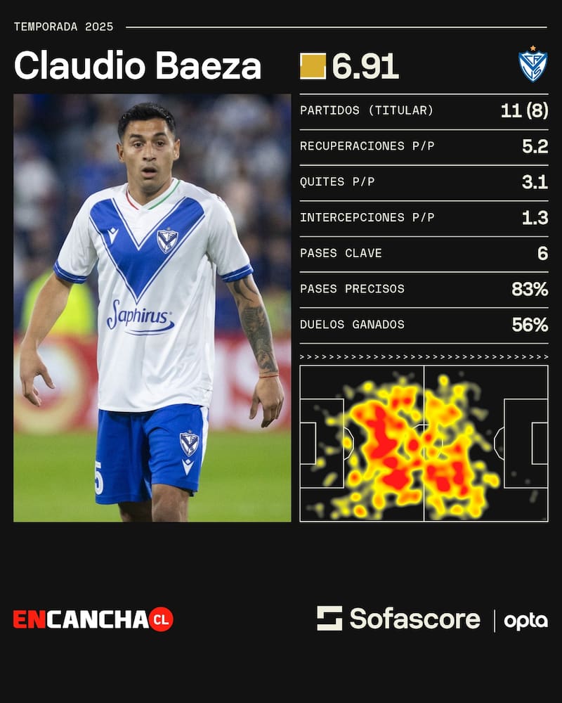 Sus números en Vélez Sarsfield.