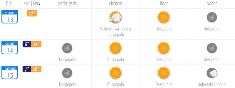 Pronóstico del Clima en Santiago.