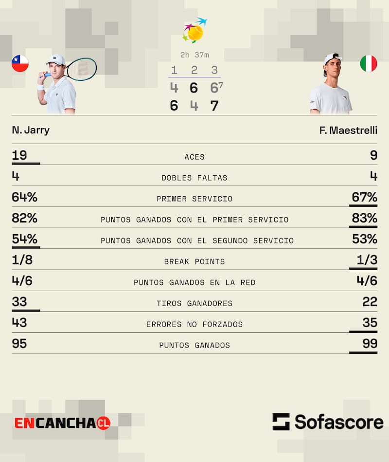 Foto: Sofascore - En Cancha