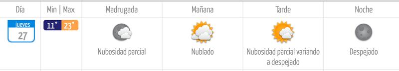 Este es el pronóstico de la Dirección Meteorológica de Chile para el jueves 27 de marzo.
