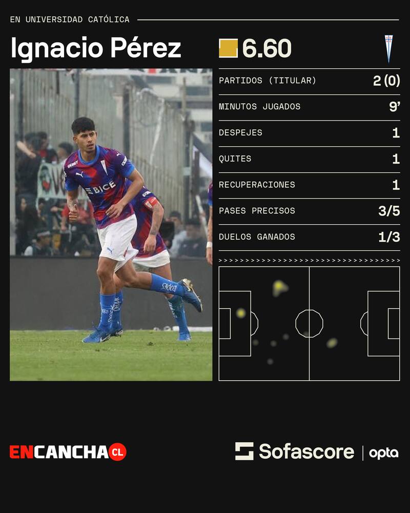 Sus números en la UC.