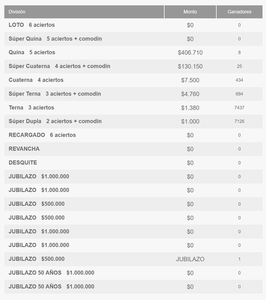 Estos son los resultados del Loto para este jueves 7 de septiembre.