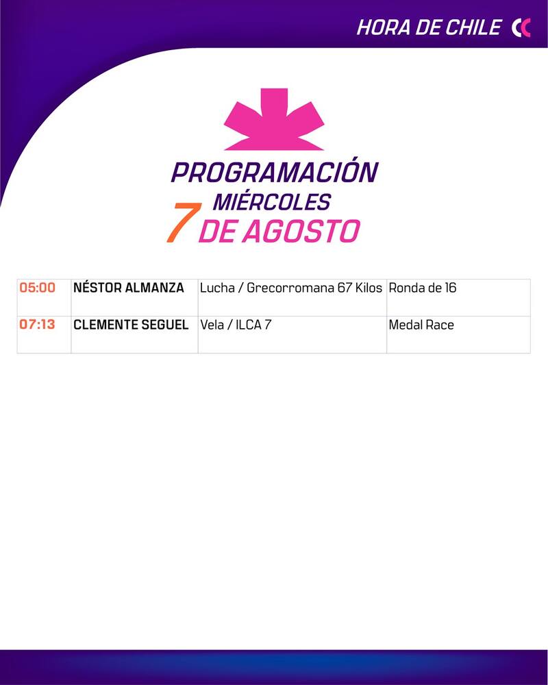Programación Team Chile.