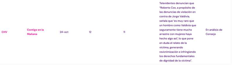 CNTV recibe denuncias contra Roberto Cox