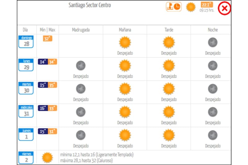 Las temperaturas estarán bastante agradables en Santiago para recibir el Año Nuevo.
Créditos: DMC.