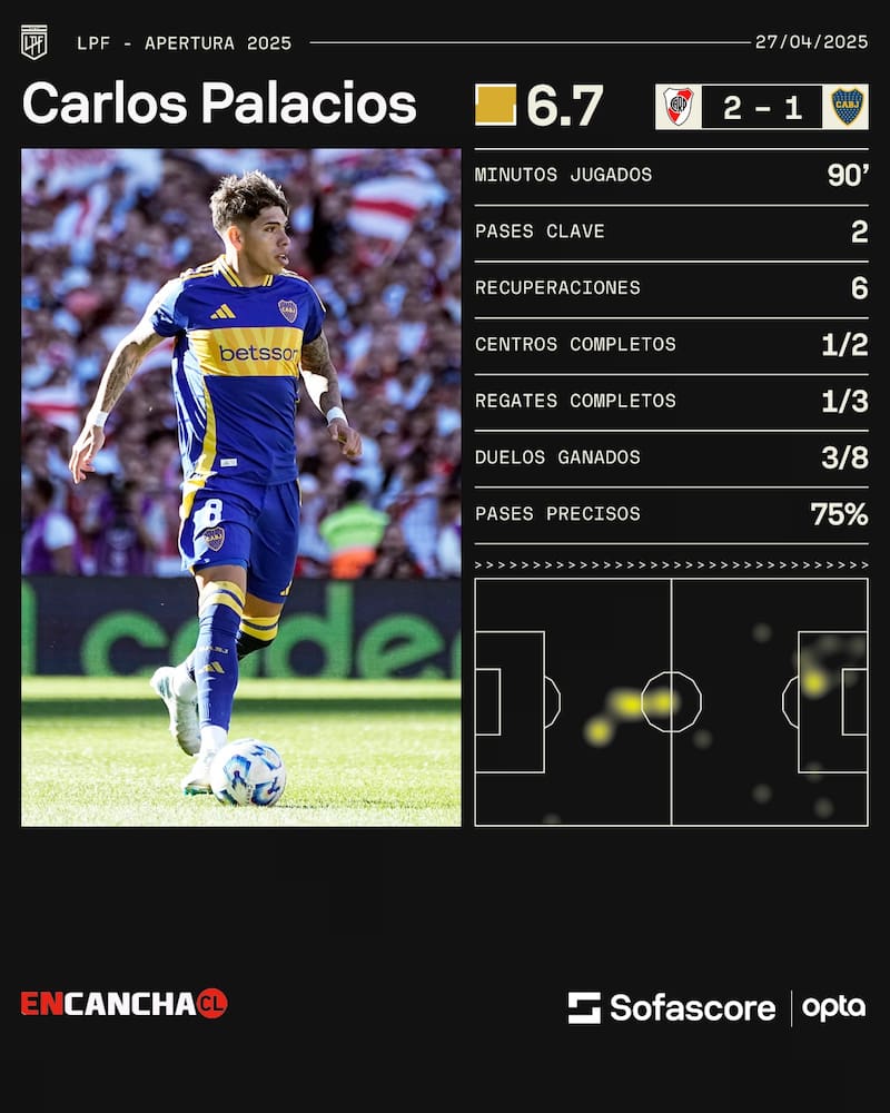 El chileno no tuvo mucha participación en el juego de Boca.