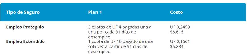 Plan 1 del Seguro de Empleo Protegido de Caja Los Andes.