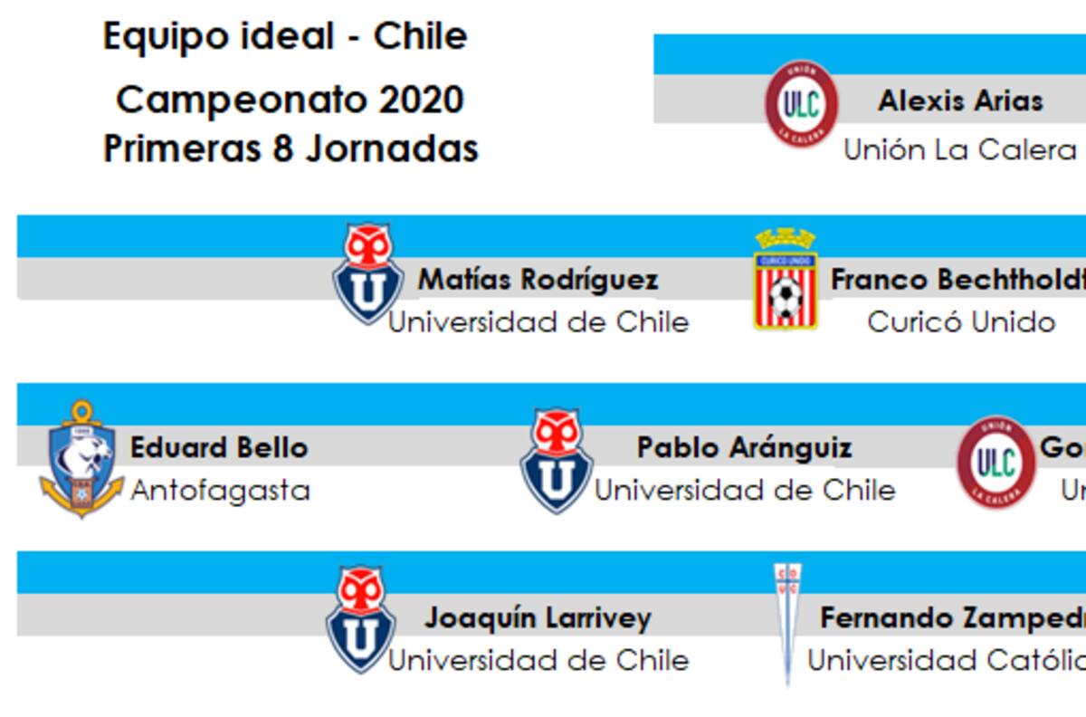 Tres 'cruzados' y tres azules lideran el equipo ideal de las primeras ocho fechas