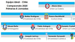 Tres 'cruzados' y tres azules lideran el equipo ideal de las primeras ocho fechas