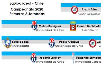 Tres 'cruzados' y tres azules lideran el equipo ideal de las primeras ocho fechas