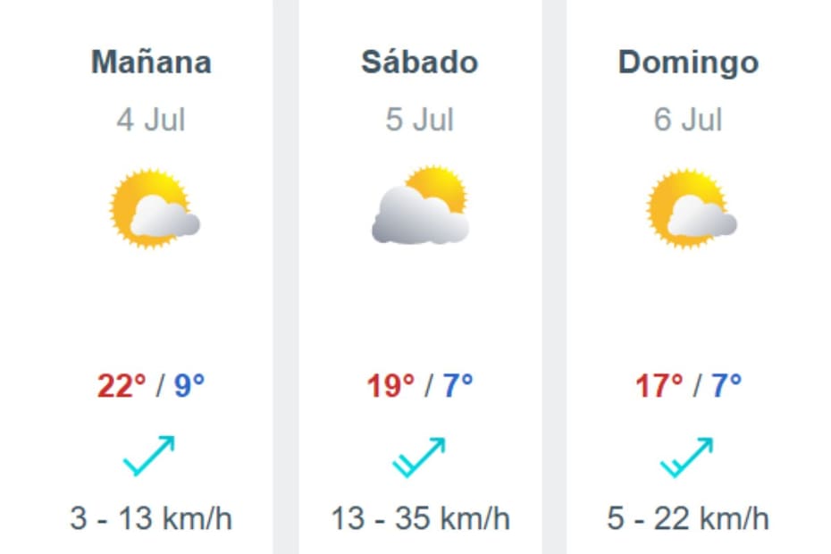 Se anunciaron nuevas lluvias y nevadas para la RM.
Créditos: Meteored.