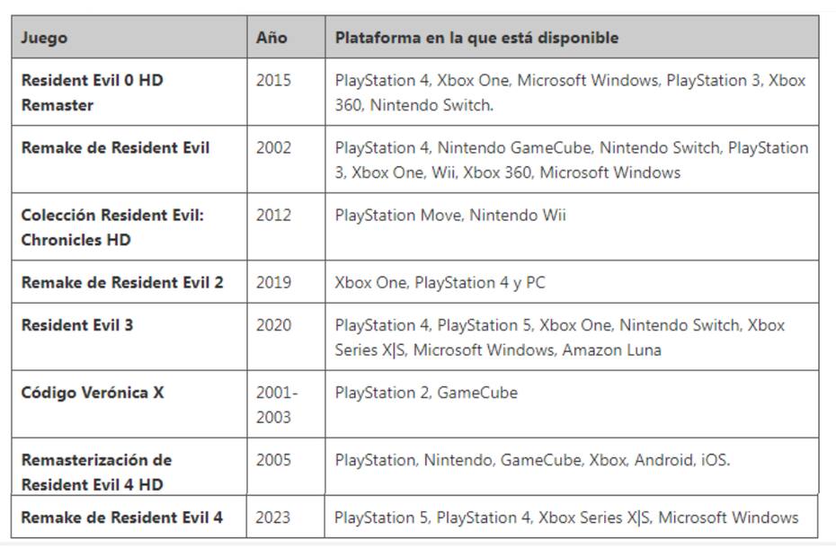 Conoce los que tuvieron un remasterizados o remake. Créditos: En La Hora