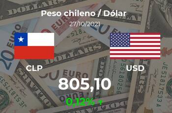 Cotización del Peso chileno / Dólar (CLP/USD) del 27 de octubre