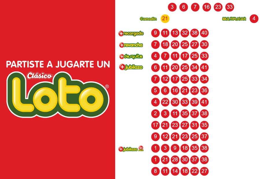 Resultados sorteo 5195 del Loto.