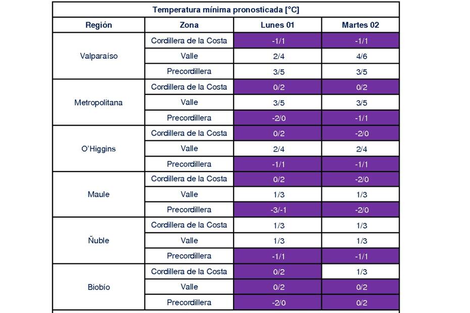 Estas son las temperaturas que se registrarán en las regiones. Créditos: DMC
