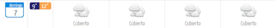 Este domingo la máxima no superará los 12°C.