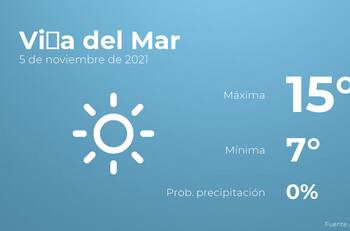 El tiempo hoy viernes 5 de noviembre en Viña del Mar