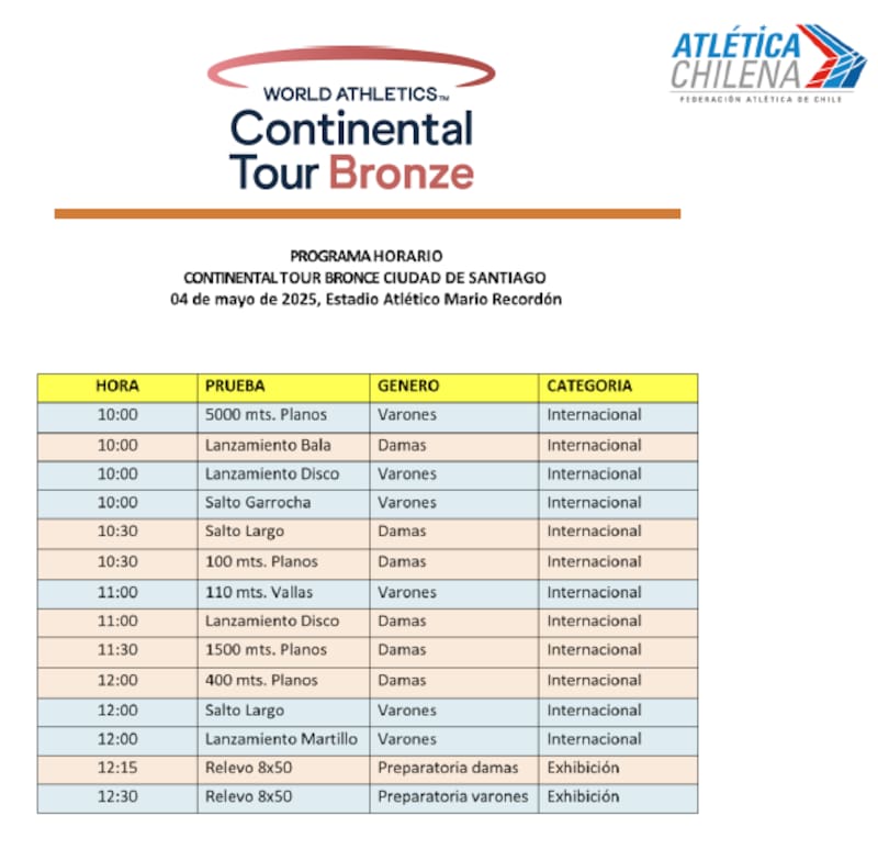 World Athletics Continental Tour-Bronze y sus pruebas.