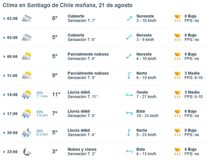 A esta hora comenzará a llover en la Región Metropolitana.