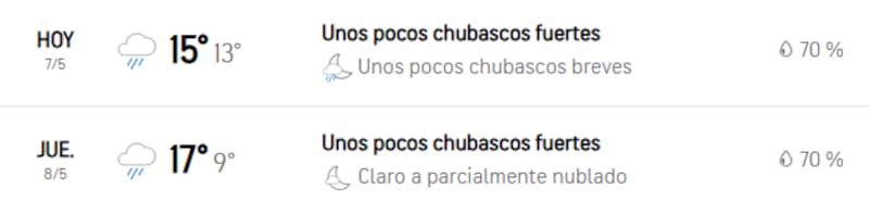 La localidad tendrá una mínima de 9 °C.