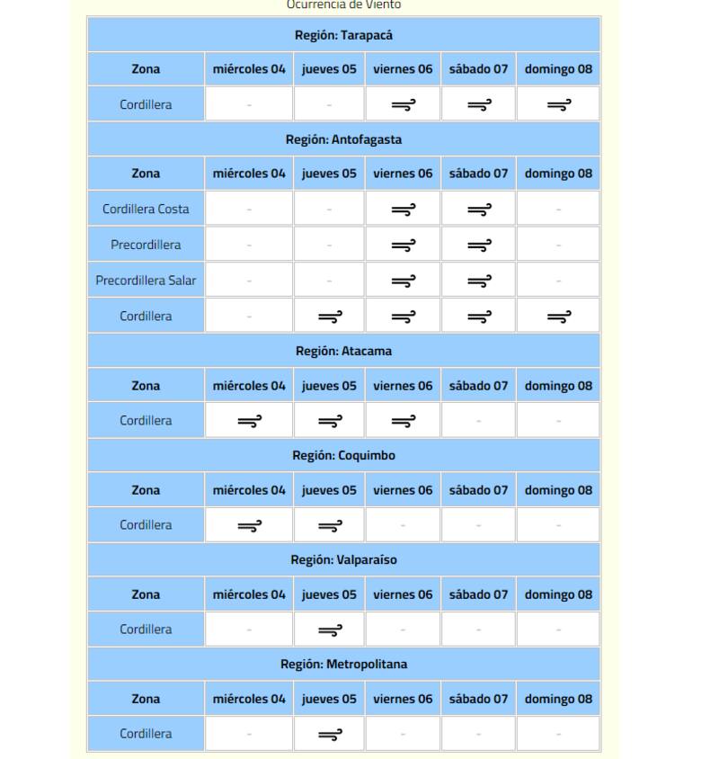 (Dirección Meteorológica de Chile)