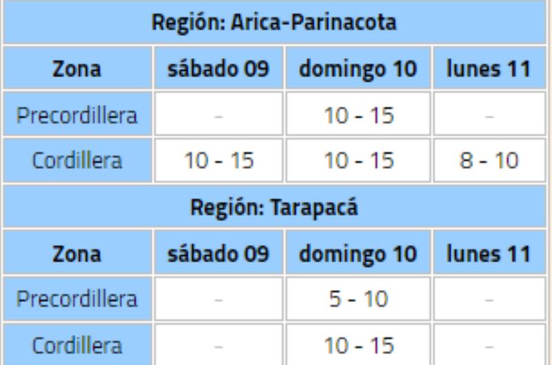 Revisa el detalle de este fenómeno climático.