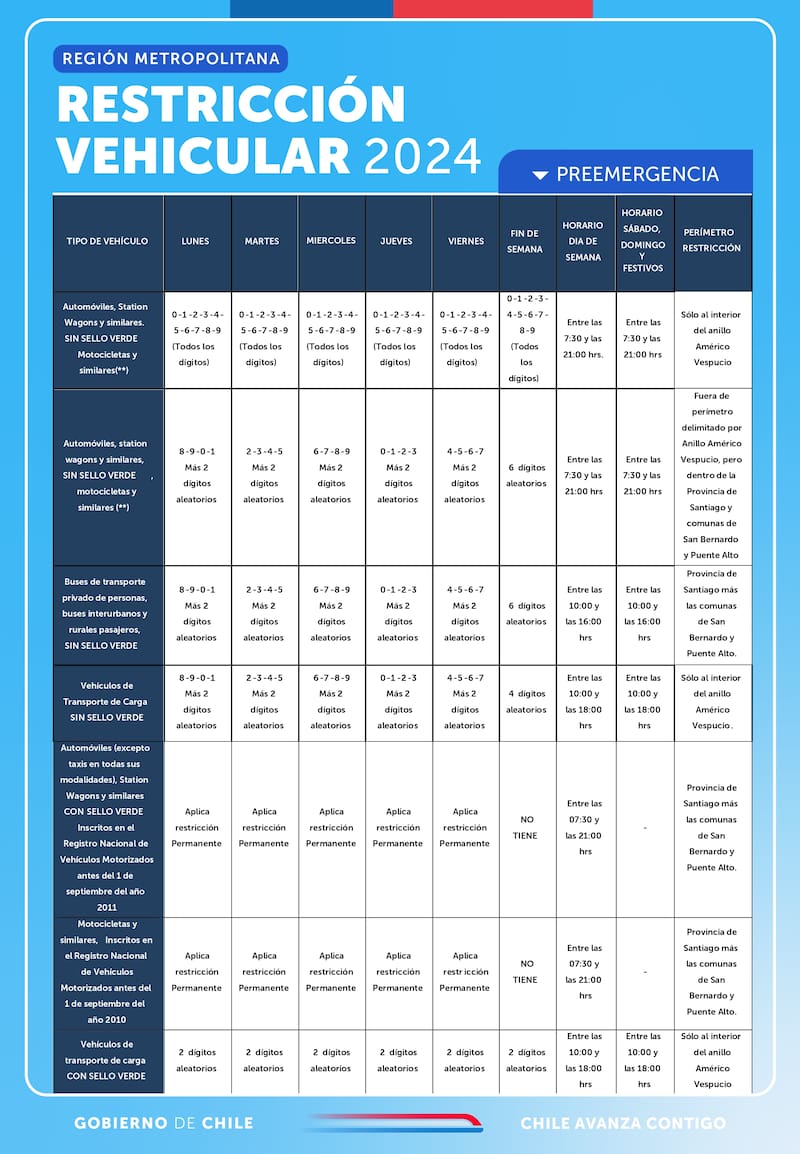 Especificaciones con preemergencia ambiental.