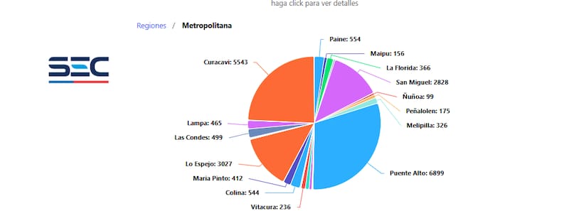 Más de 22 mil clientes se encuentran con corte de luz. Créditos: SEC.