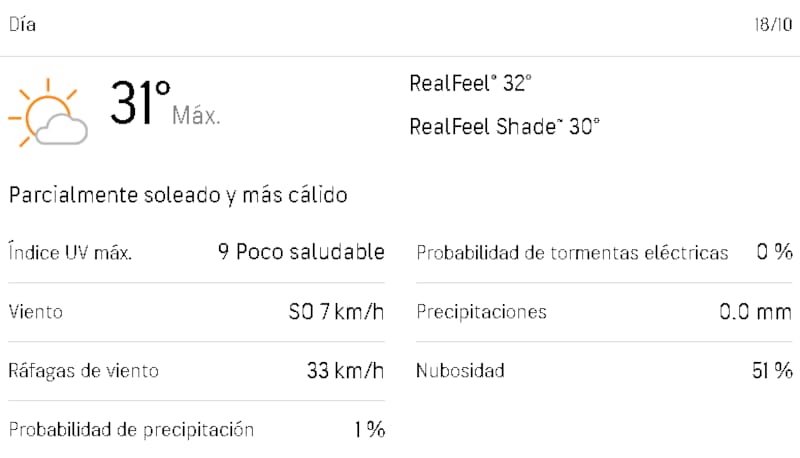 Pronóstico de AccuWeather para el viernes 18 de octubre en Santiago