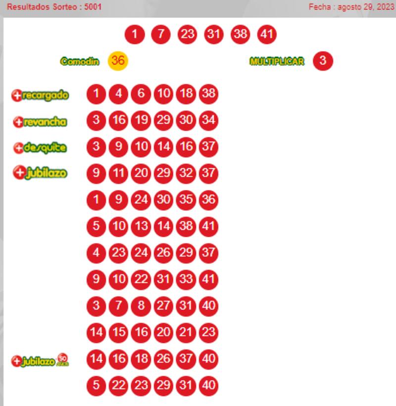 Estos son los números de este 29 de agosto. Créditos: Polla Chilena de Beneficiencia.