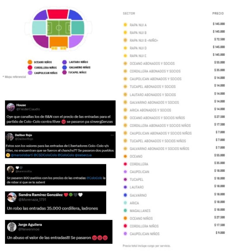Los precios de las entradas de Colo Colo vs River Plate y los comentarios de los hinchas albos.