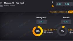 Se define todo: Real Estelí y Managua FC juegan la final de vuelta de la Liga Nicaragua