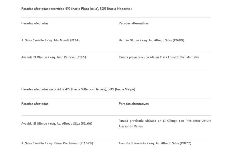 Modificaciones de paradas.