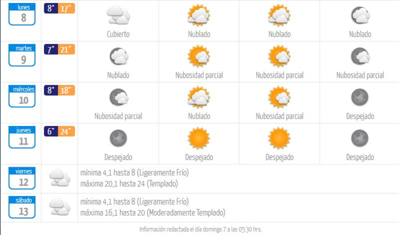 Santiago tendrá temperaturas máximas que oscilarán entre los 17 y 24°C.