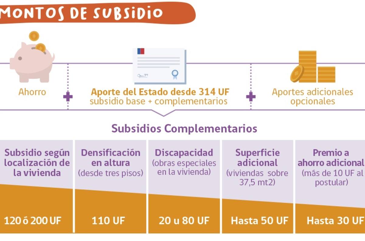 Subsidio DS49: Se anuncian nuevas fechas para postulación sin Crédito Hipotecario