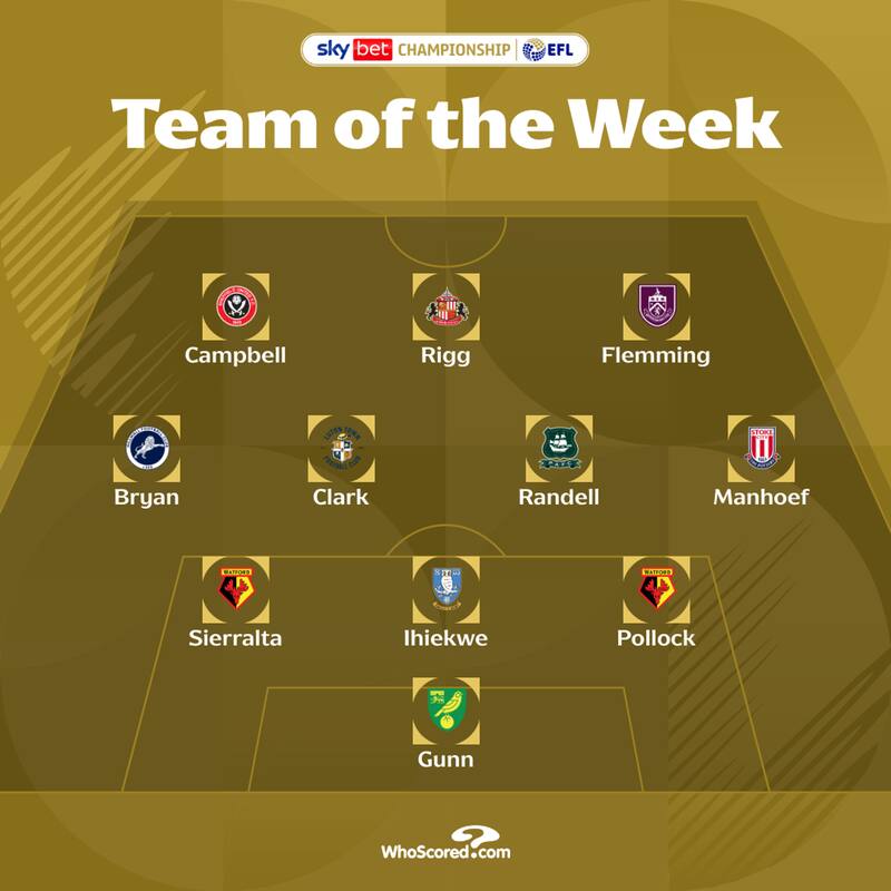 El defensa chileno fue incluido en el equipo de la semana de la Championship según las calificaciones de WhoScored.