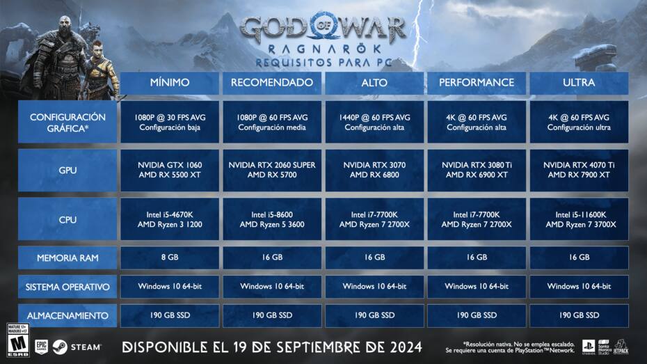 Requisitos para jugar el título en PC.