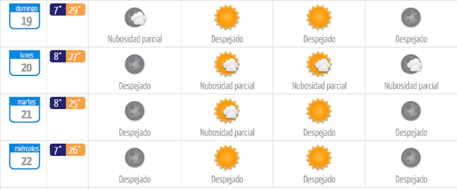 Pronóstico para la Región Metropolitana desde el 19 al 22 de noviembre de 2023.