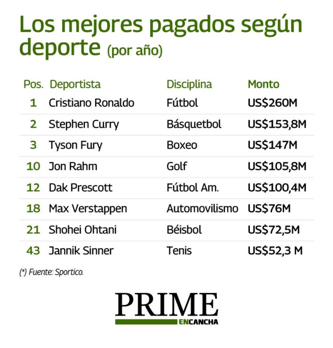 Especialistas y millonarios.