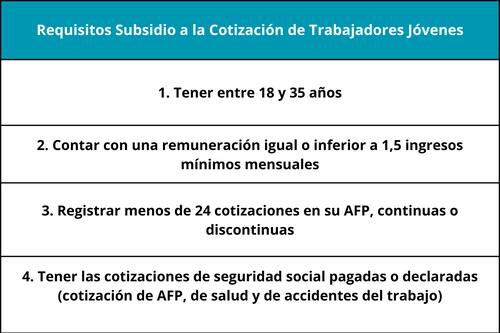 Requisitos para recibir el Subsidio a la Cotización de Trabajadores Jóvenes.