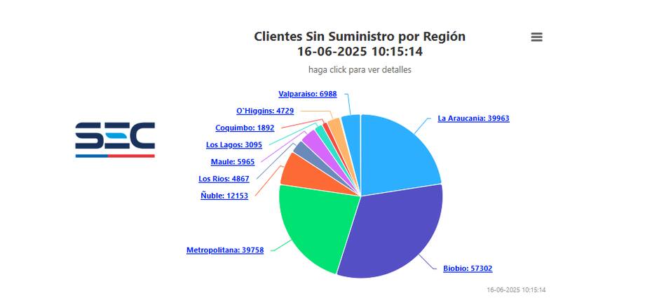 Reporte de la SEC durante la mañana de este lunes.